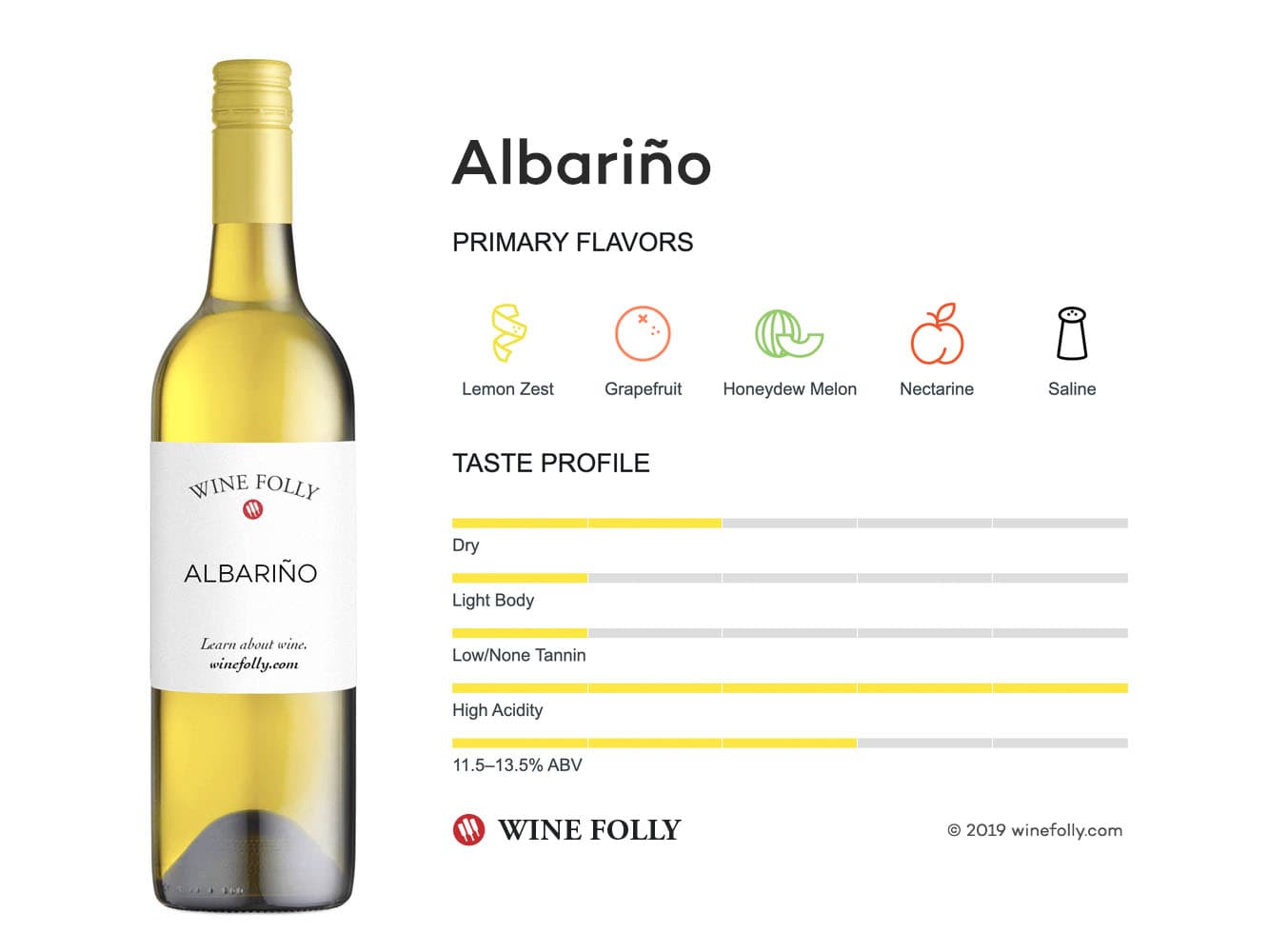 Cover Image for Albariño (Alvarinho)