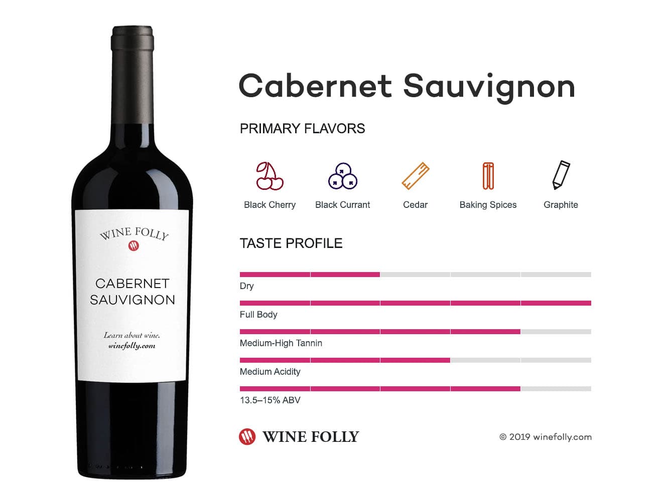 Cover Image for Cabernet Sauvignon