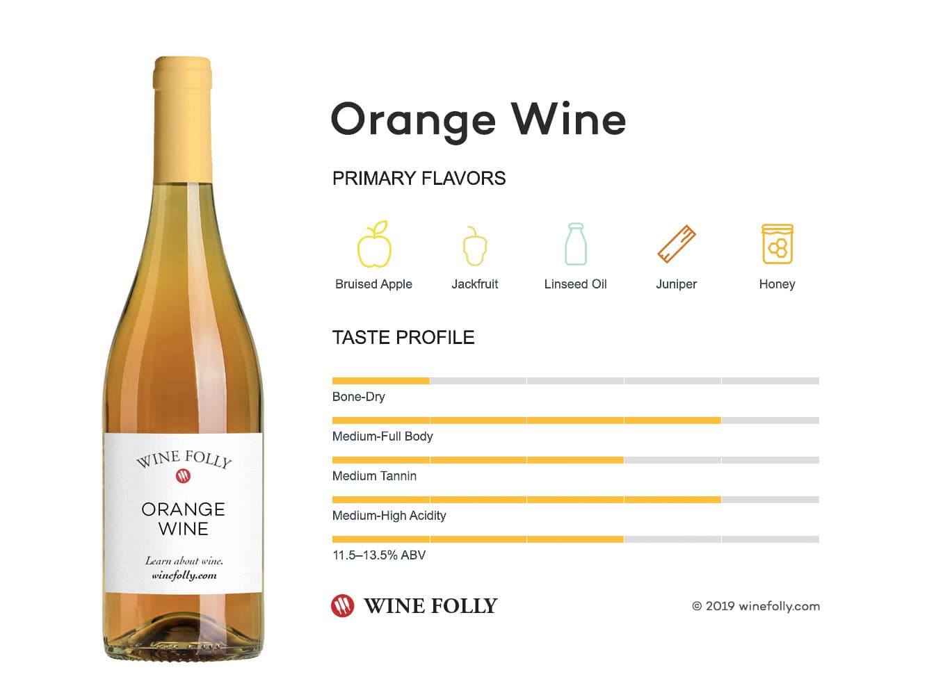 Cover Image for Orange Wine