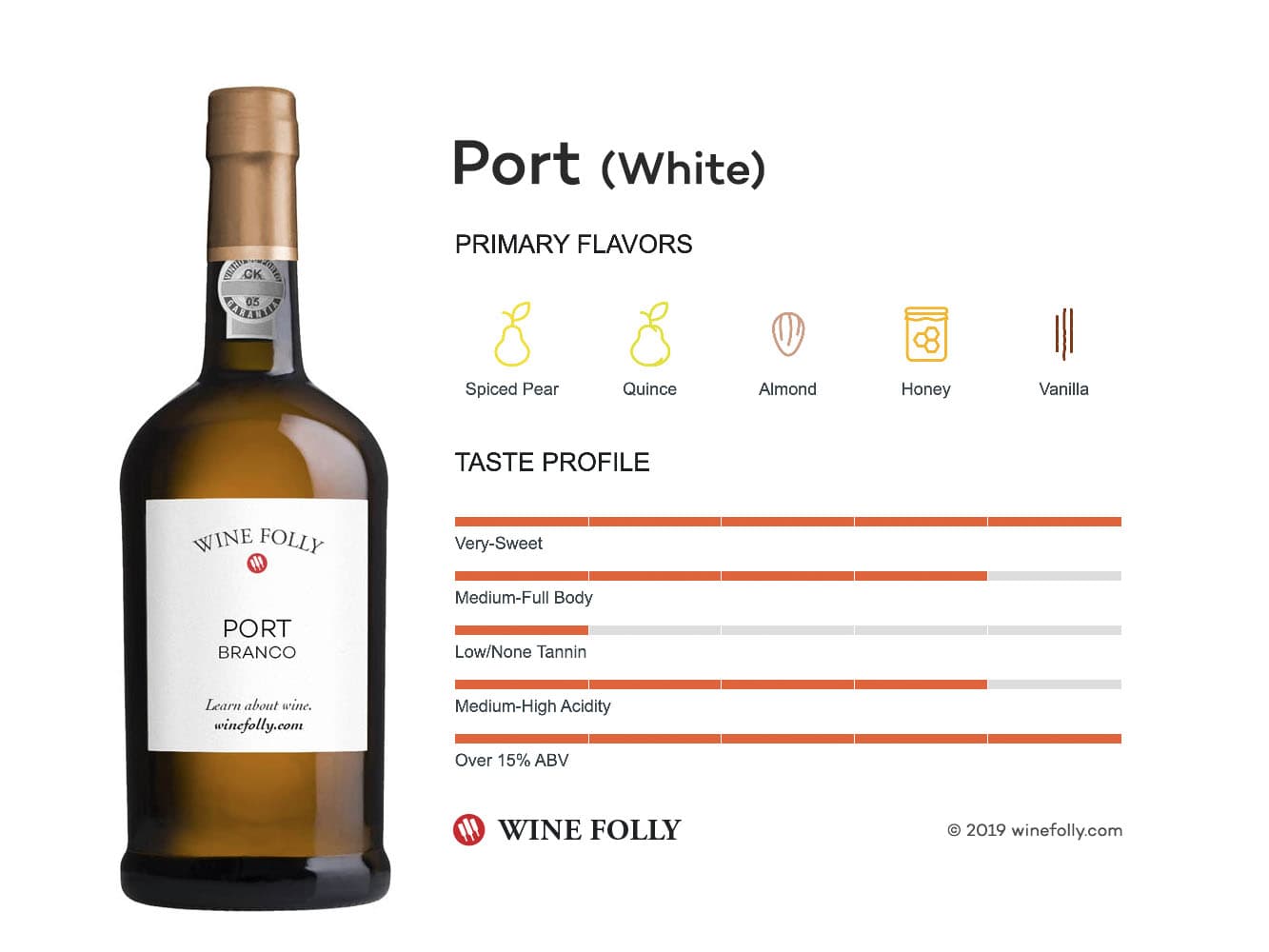 Cover Image for Port (White)