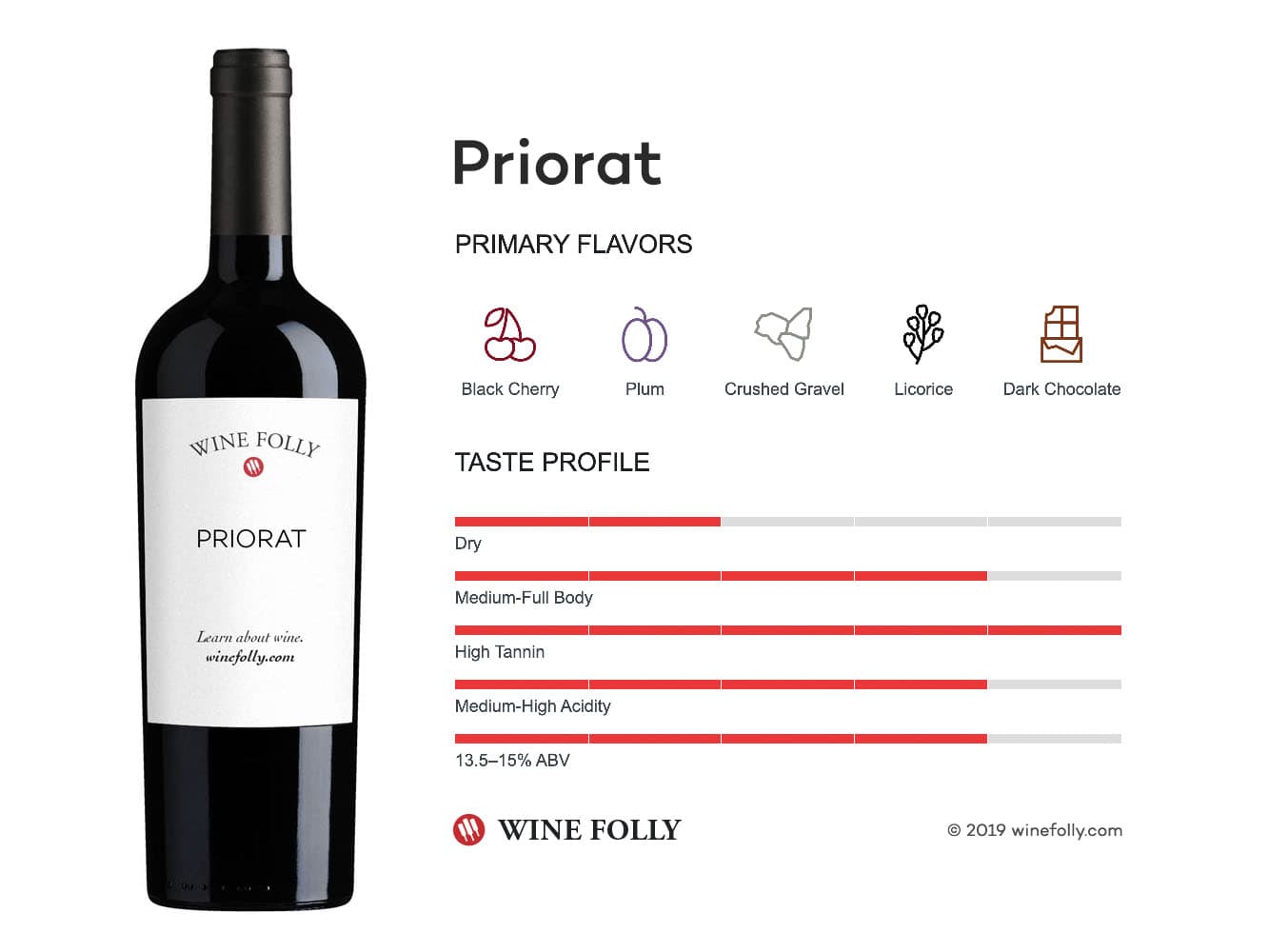 Cover Image for Priorat