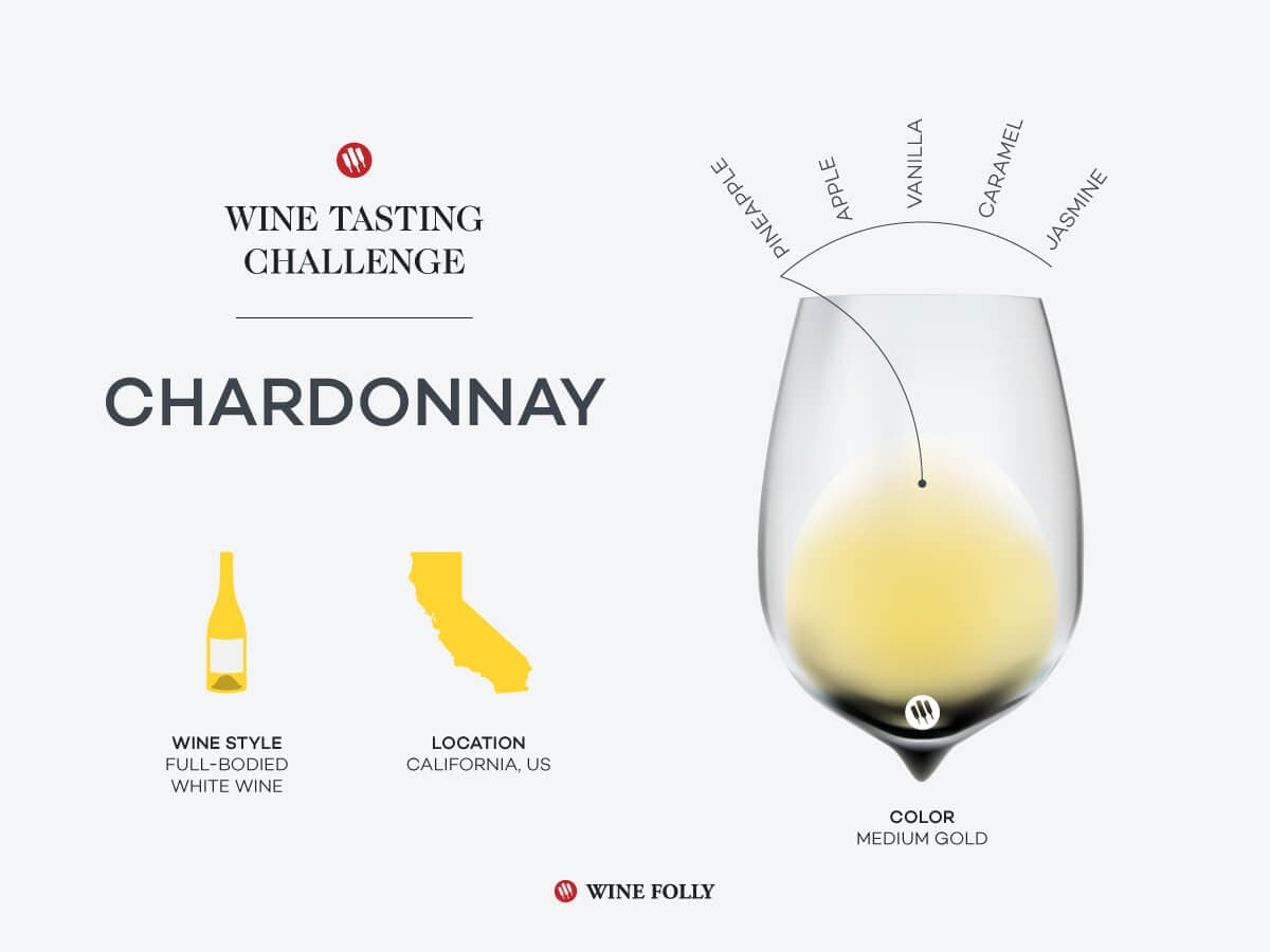 Cover Image for Tasting Challenge: California Chardonnay